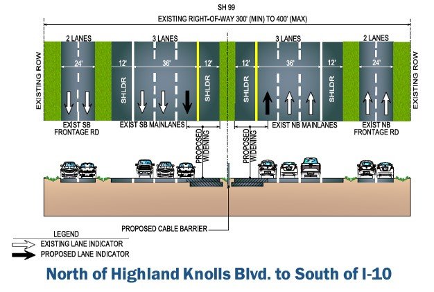 An $85 million project is expected to widen the Grand Parkway and increase its ability to handle increasing traffic in the Cinco Ranch area. Additional inside lanes and widened shoulders are expected to increase safety along the throughway as well.